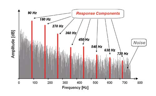 auditory-steady-state-response-assr-a-beginner-s-guide-hearing-review