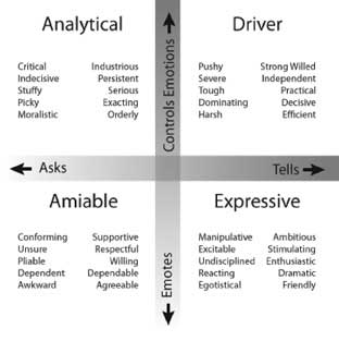 personality test amiable analytical expressive