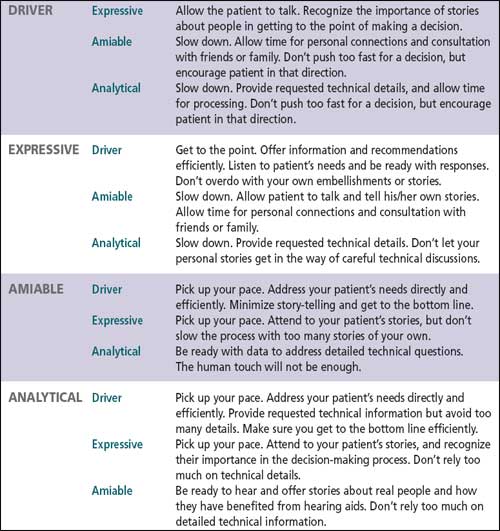 analytical driver amiable expressive test