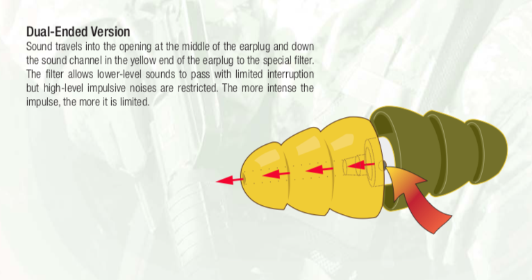 3m combat arms earplugs version 2