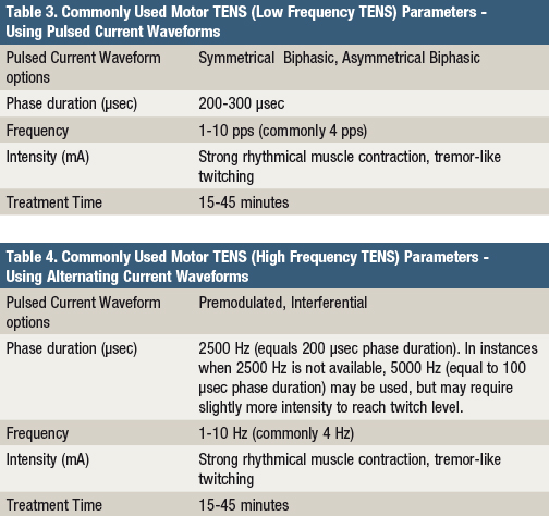 Tens Unit Frequency Chart