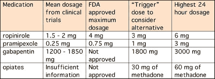 Diagnosis for plavix cats