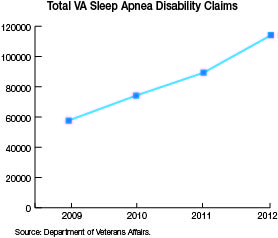 Va Disability Rating Chart 2013