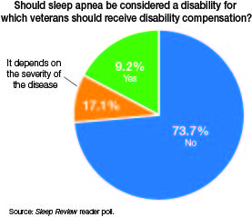 Sleep Disorder Chart