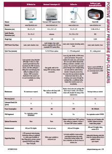 CPAP Cleaners Side-by-Side Comparison Guide (October 2018) - Sleep Review