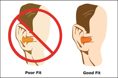 Fit-Testing of Hearing Protection - Hearing Review