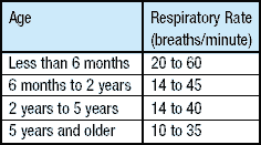 Pediatric Invasive Mechanical Ventilation - RT: For Decision Makers in ...