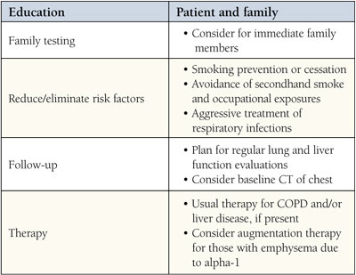 Alpha-1 Antitrypsin Deficiency: Diagnosis, Risk Factors, and Treatment ...