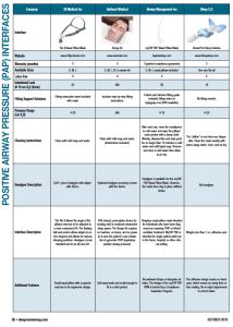 CPAP Interfaces Comparison Guide (October 2018) - Sleep Review